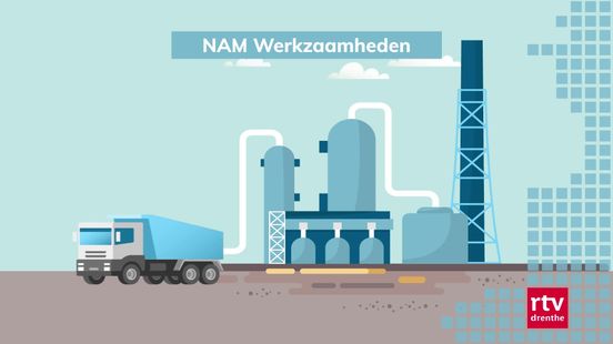 Zo worden de gasputten afgesloten