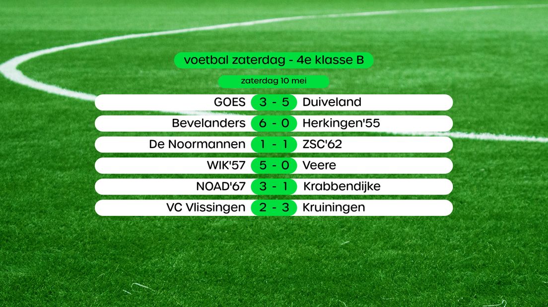 Uitslagen in de 4e klasse B, swipe voor stand