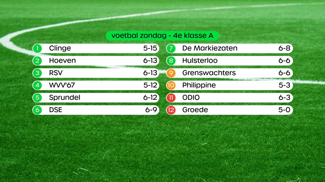 Stand 4e klasse A