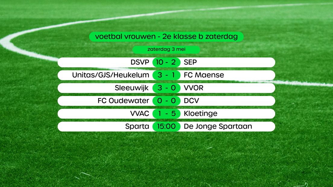 Uitslagen 2e klasse Bvrouwen, swipe voor stand