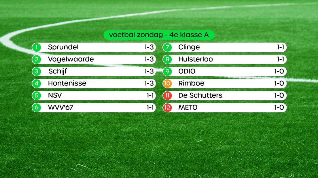 Stand 4e klasse A