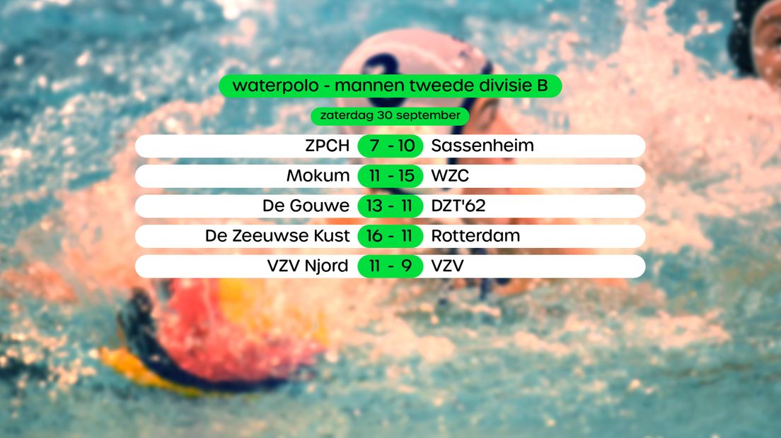 Uitslagen in de tweede divisie B, swipe voor stand