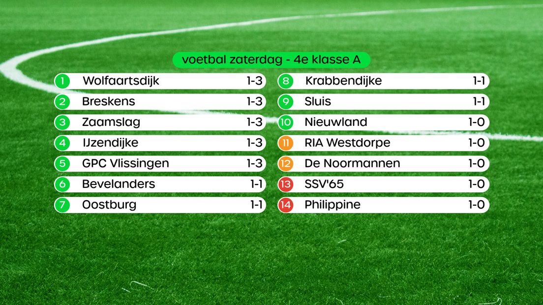 Stand 4e klasse A
