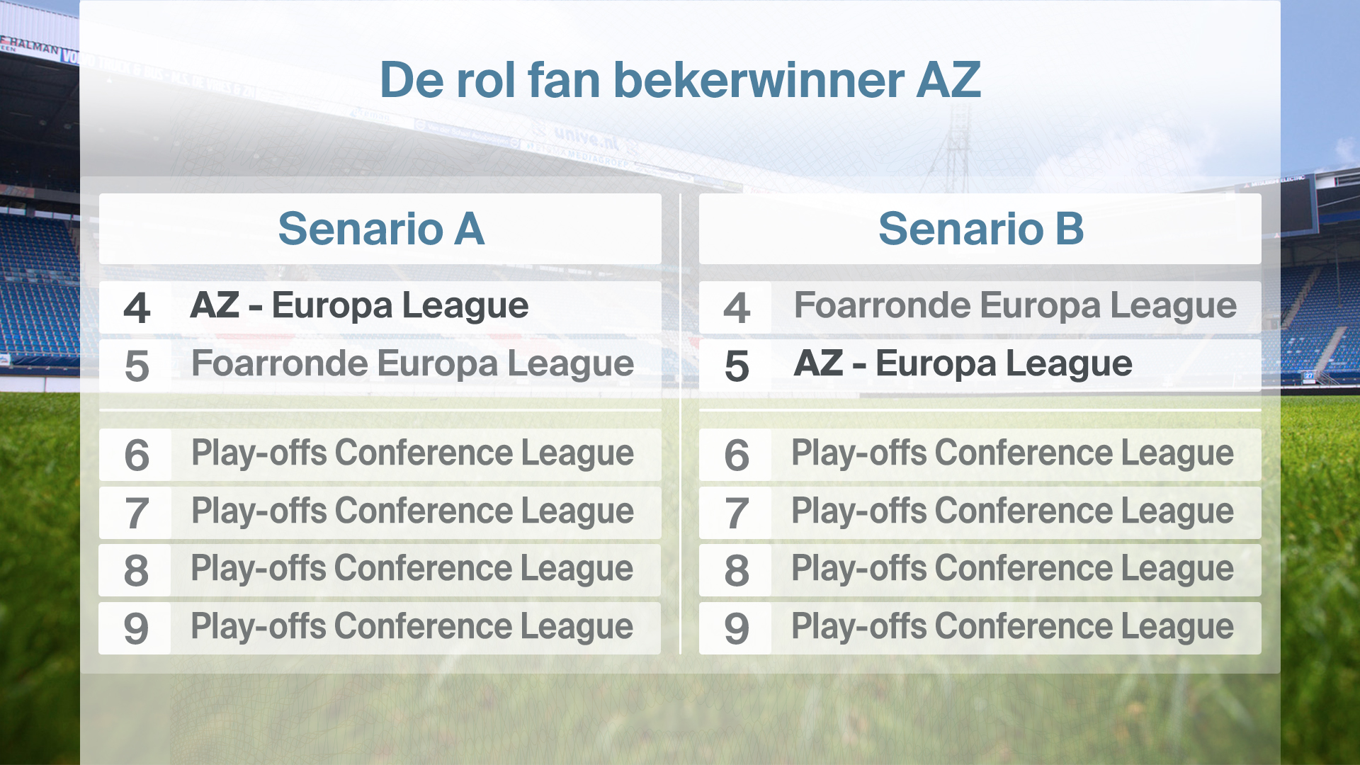 De rol fan bekerwinner AZ