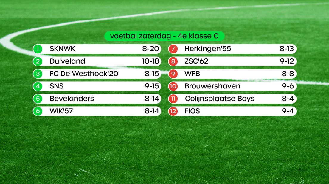 Stand in de 4e klasse C