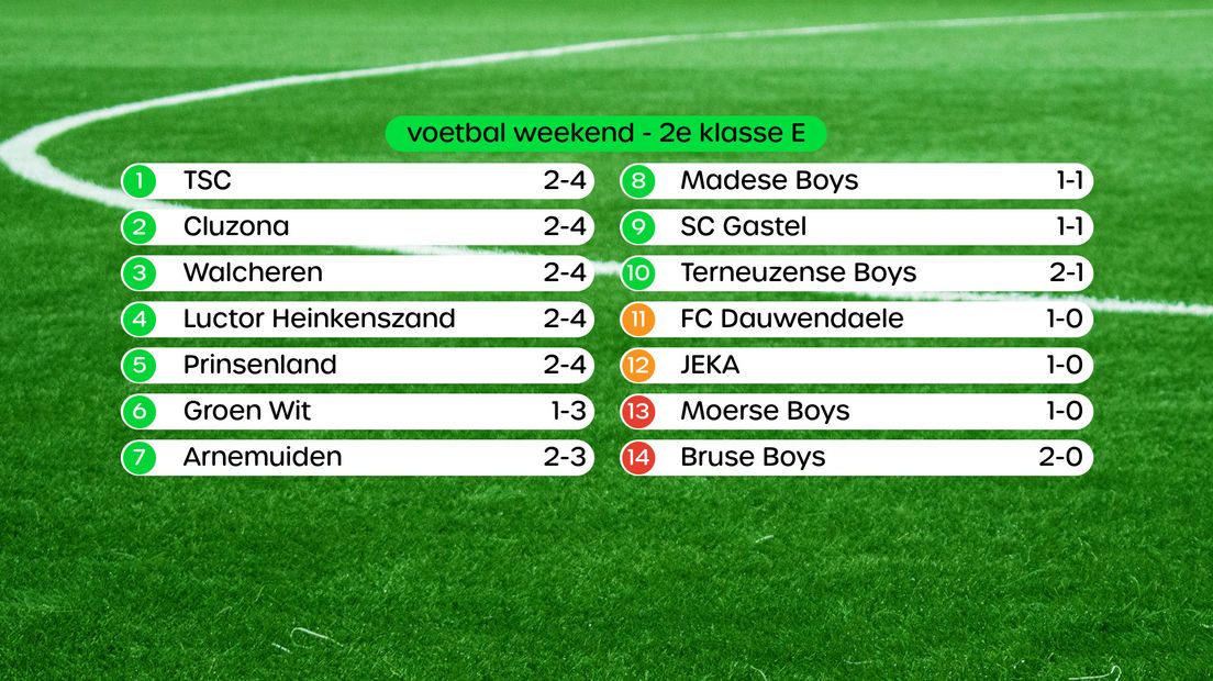 Stand 2e klasse E, swipe voor foto