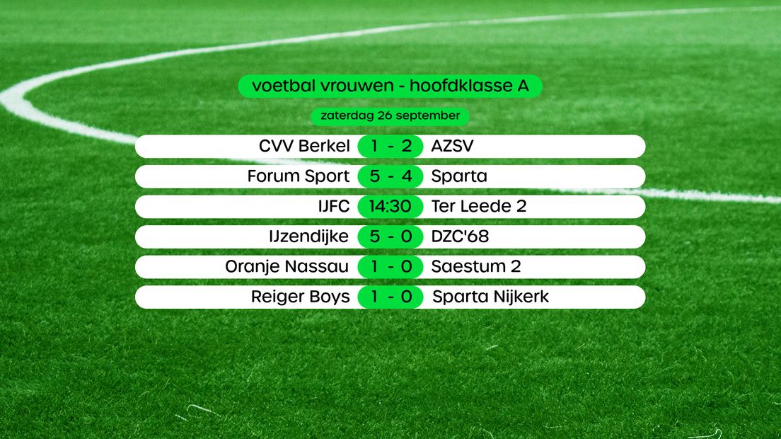 Uitslagen in de Hoofdklasse A Vrouwen, swipe voor stand
