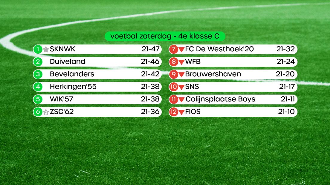 Stand 4e klasse C