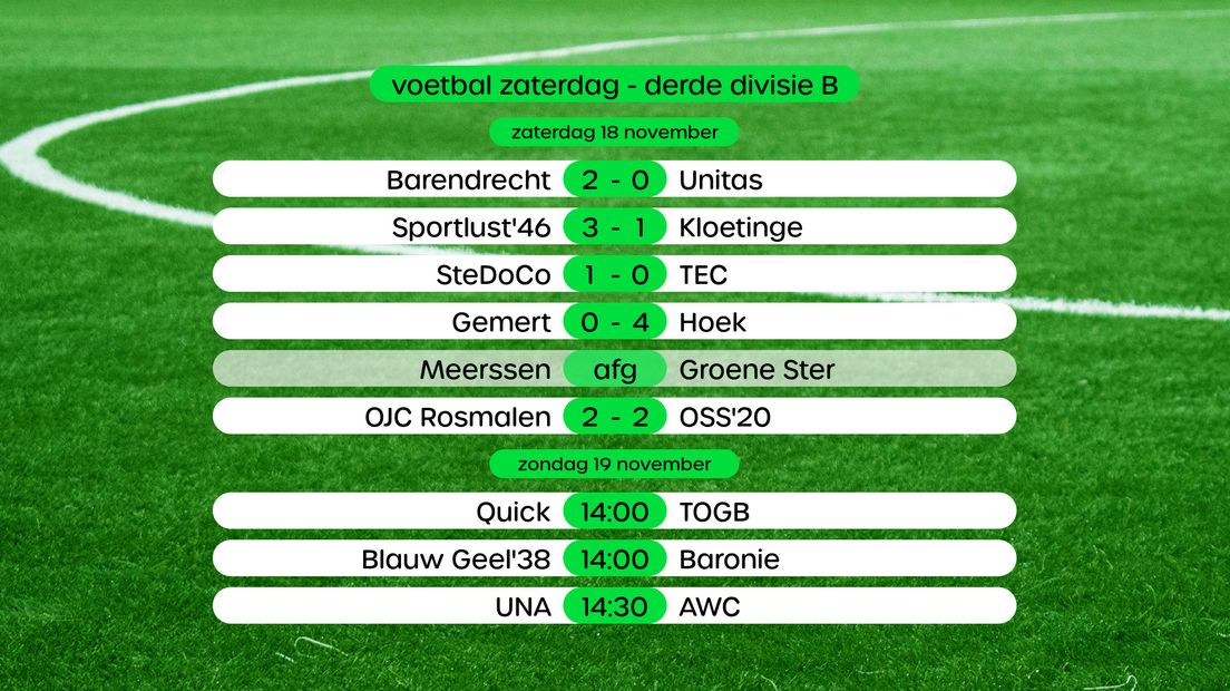 Uitslagen Derde Divisie B, swipe voor stand