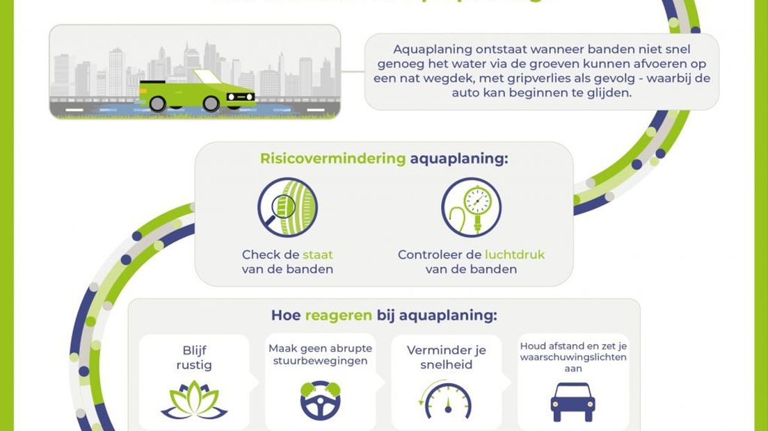 Aquaplaning, het is levensgevaarlijk: dit moet je doen en dit niet