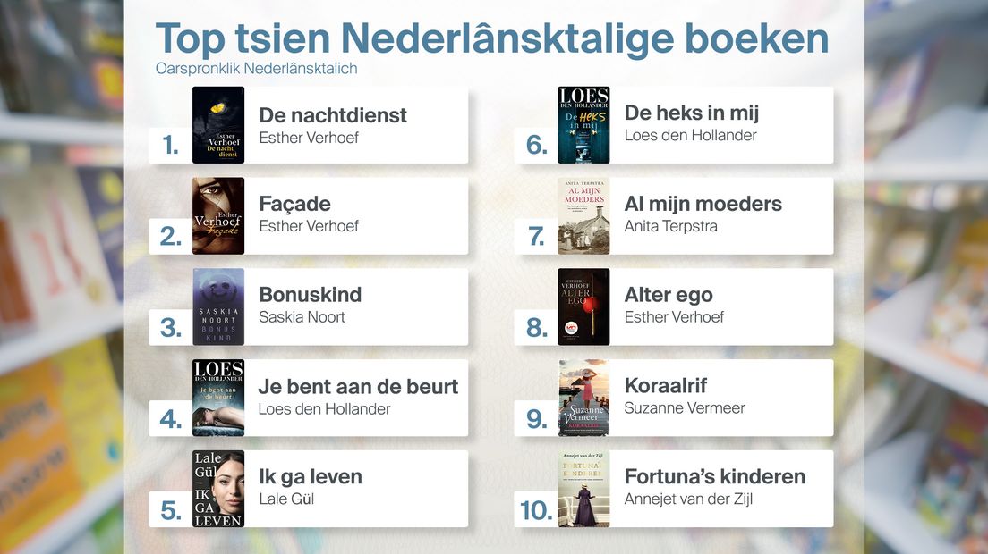 Top tsien Nederlânsktalige boeken