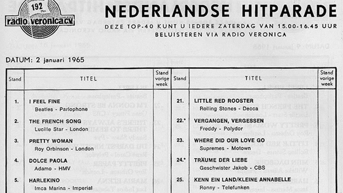 De allereerste top 40 van precies 50 jaar geleden