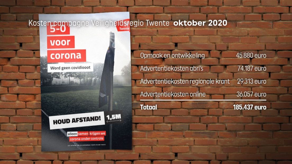 Kosten campagne Veiligheidsregio Twente