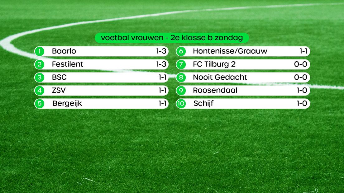 Stand 2e klasse B zondag vrouwen
