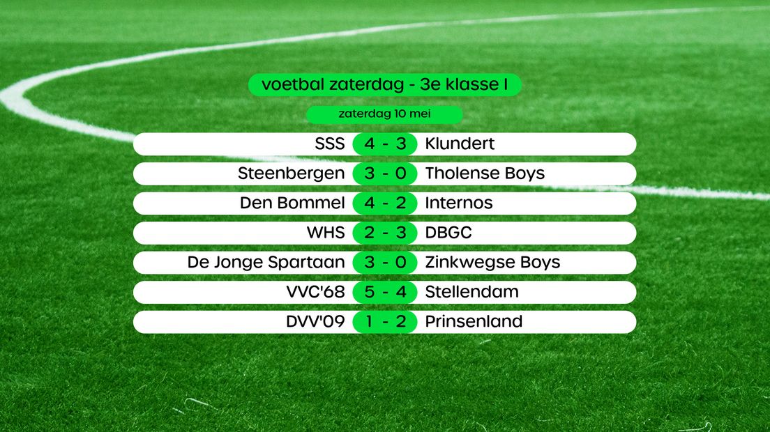 Uitslagen in de 3e klasse I. swipe voor stand