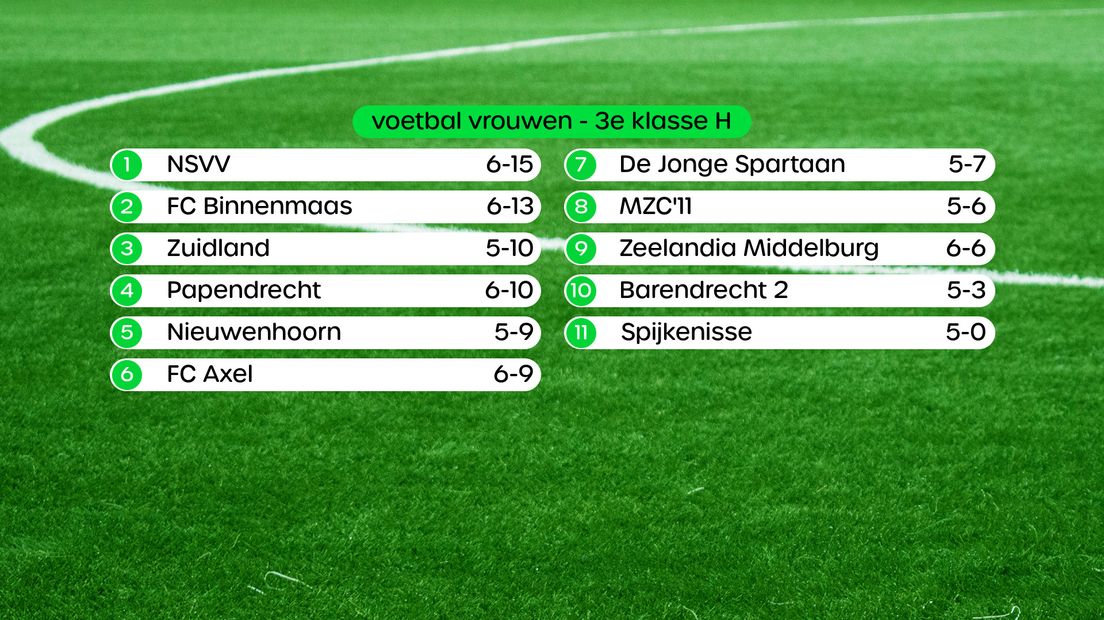 Stand 3e klasse H