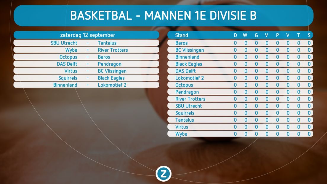 Speelronde 1 in de nieuwe basketbalcompetitie