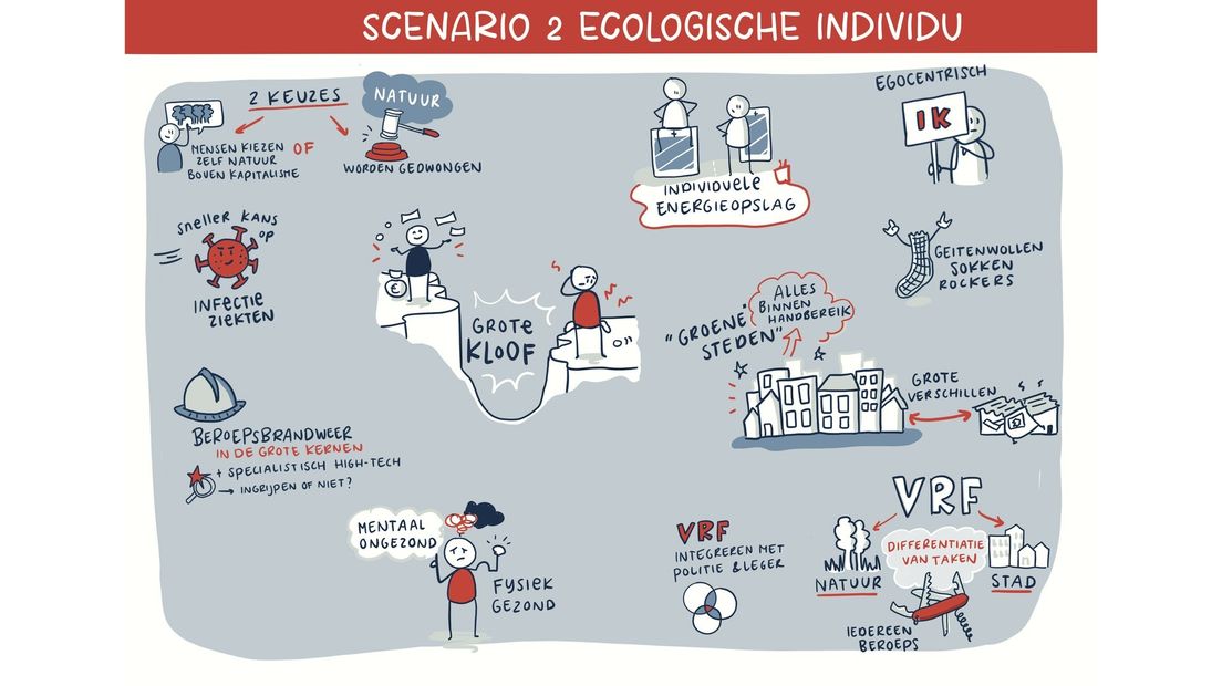 Senario twa