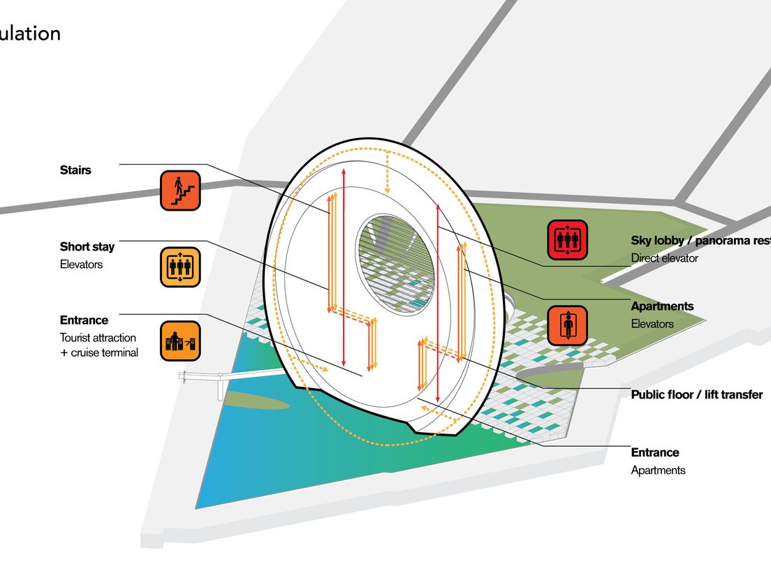 De plannen voor de Dutch Windwheel