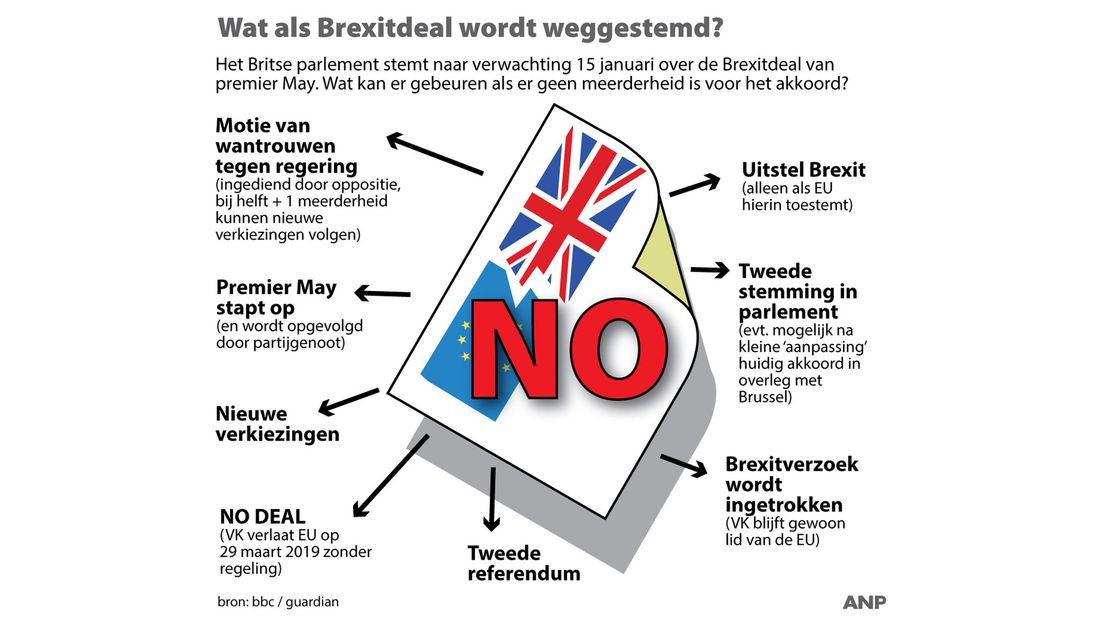 Onzekerheid over brexit bij veel Utrechtse bedrijven