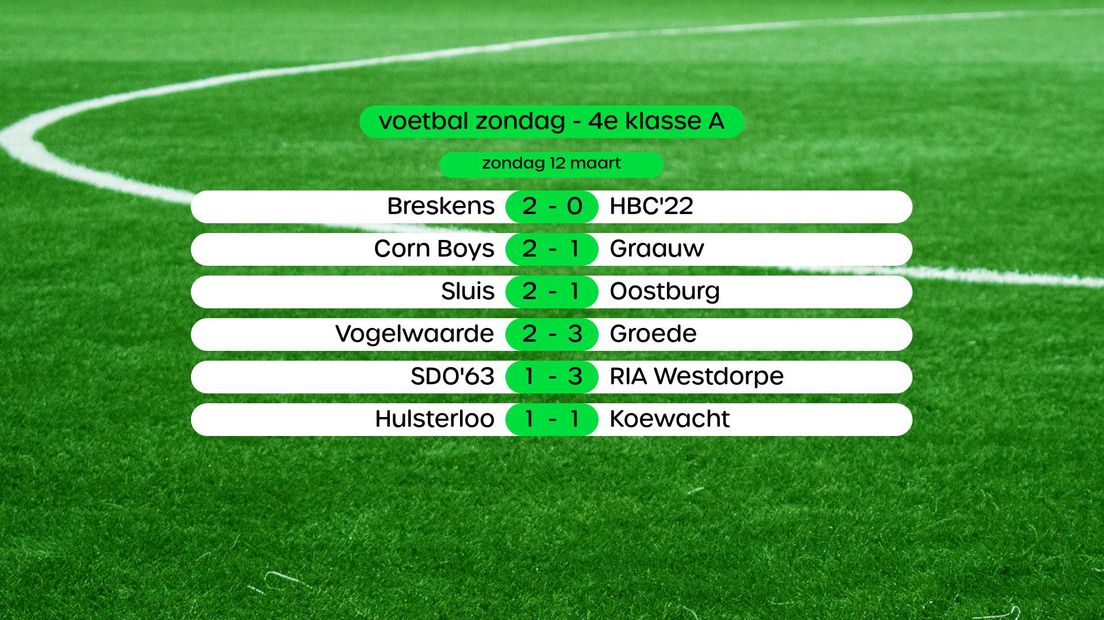 Uitslagen in de 4e klasse A, swipe voor stand