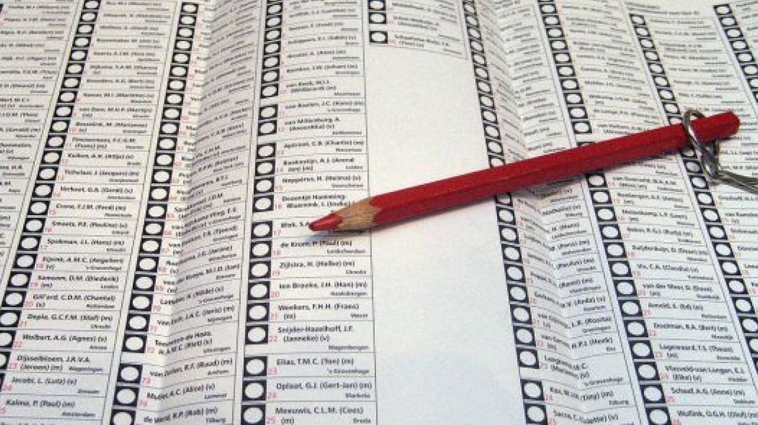 8 nieuwe partijen bij Statenverkiezingen