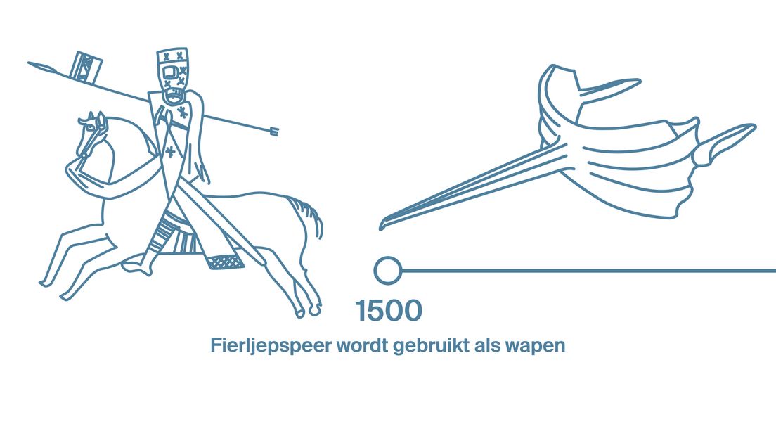 De geschiedenis van het fierljeppen