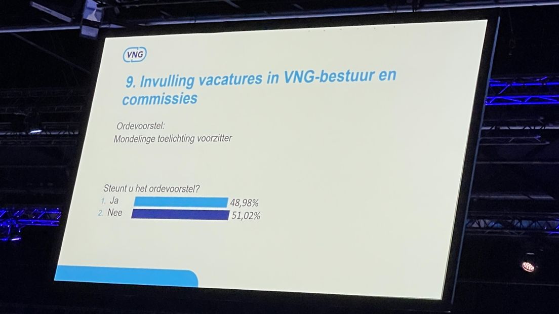 De uitslag over het aanstellen van twee vice-voorzitters