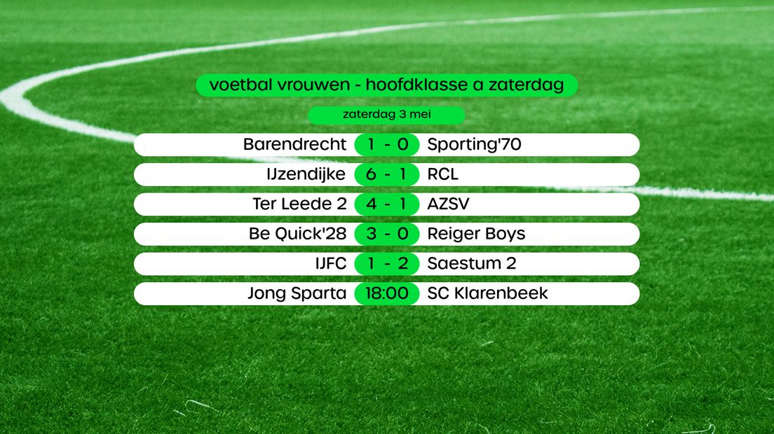Uitslagen Hoofdklasse A vrouwen, swipe voor stand