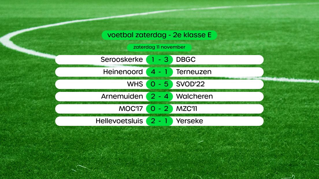 Uitslagen 2e klasse E, swipe voor stand.