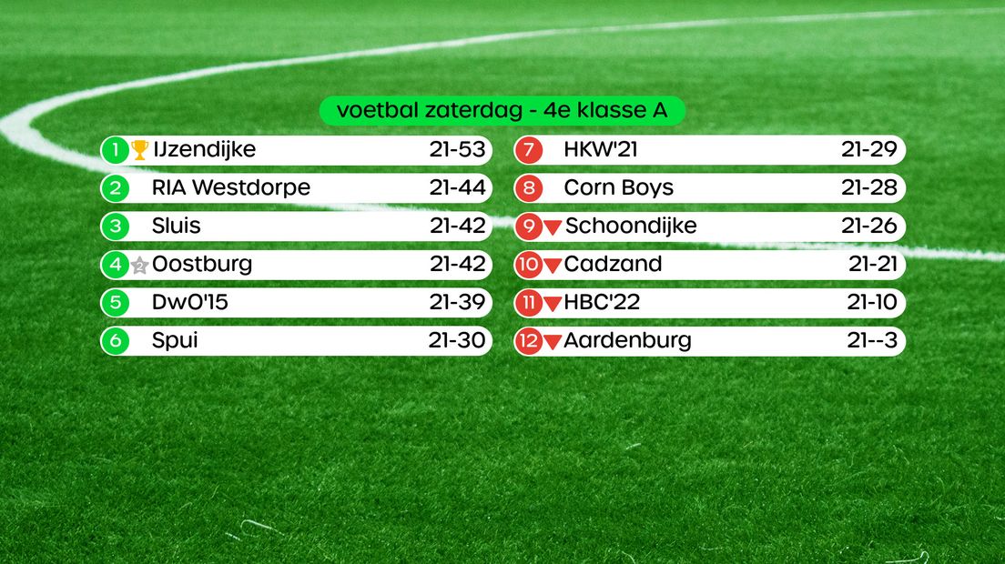 Stand 4e klasse A