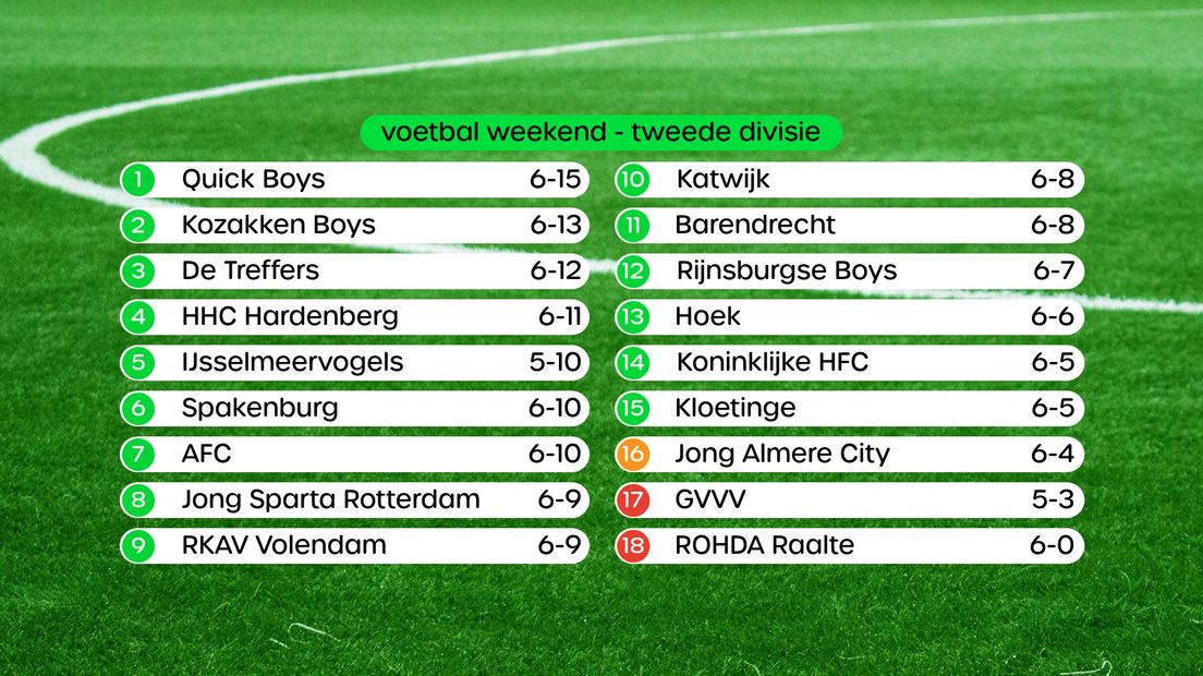 Stand Tweede Divisie