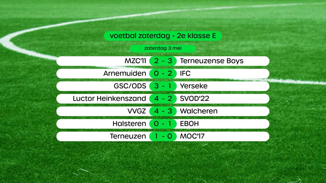 De uitslagen in de 2e klasse E, swipe voor de stand