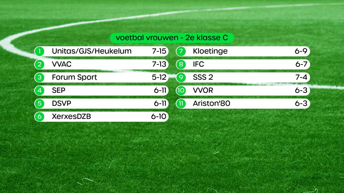Stand 2e klasse C vrouwen