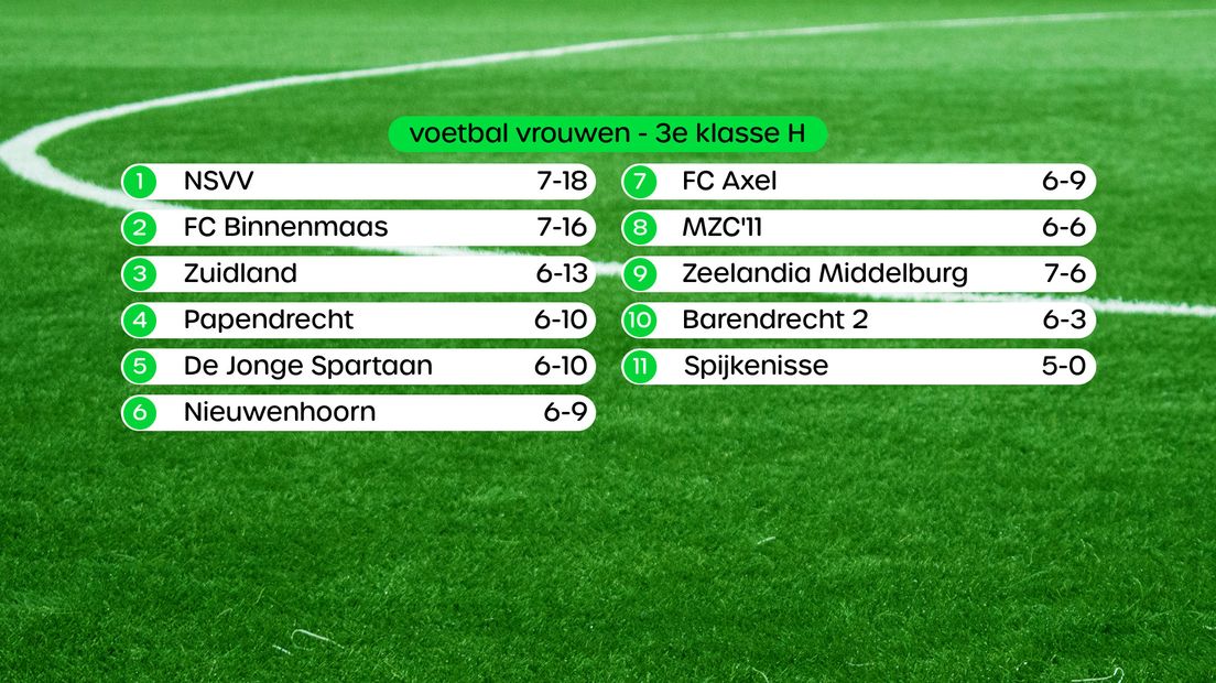 Stand 3e klasse H vrouwen