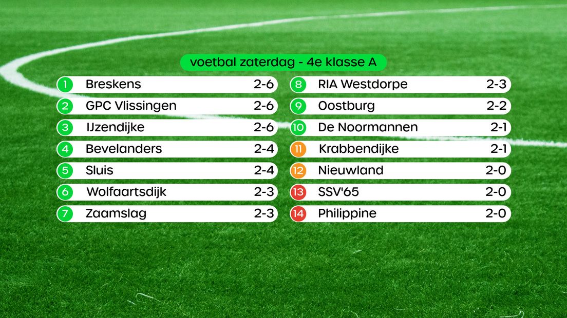 Stand 4e klasse A