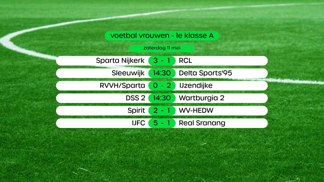 Uitslagen in de 1e klasse A vrouwen, swipe voor stand