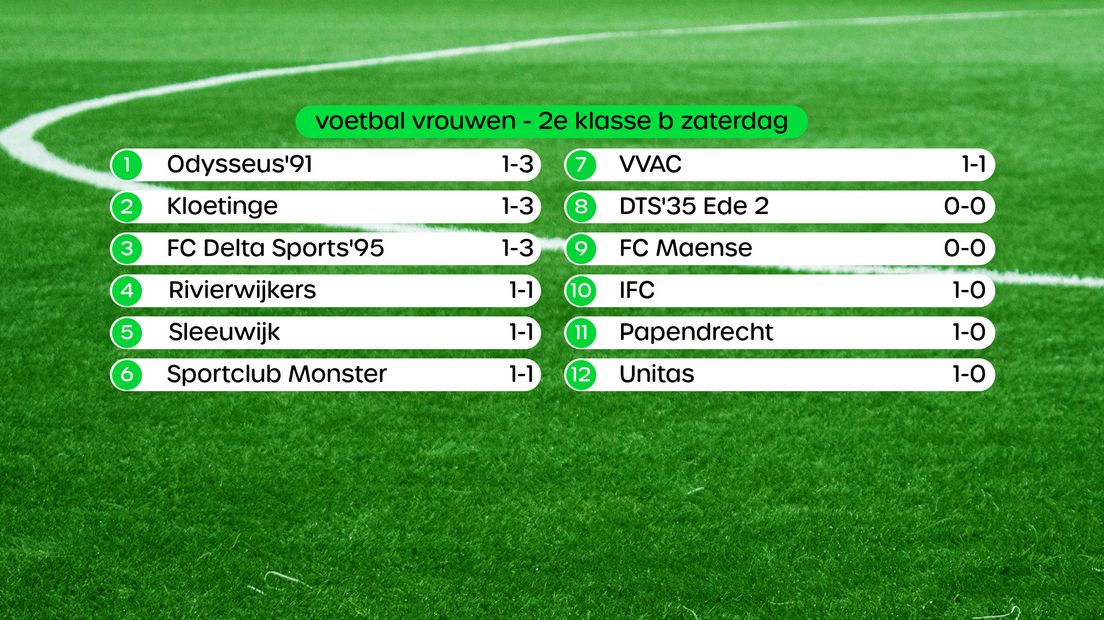 Stand 2e klasse B zaterdag vrouwen