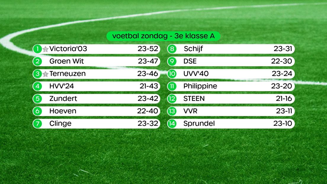 Stand in de 3e klasse A, swipe voor foto