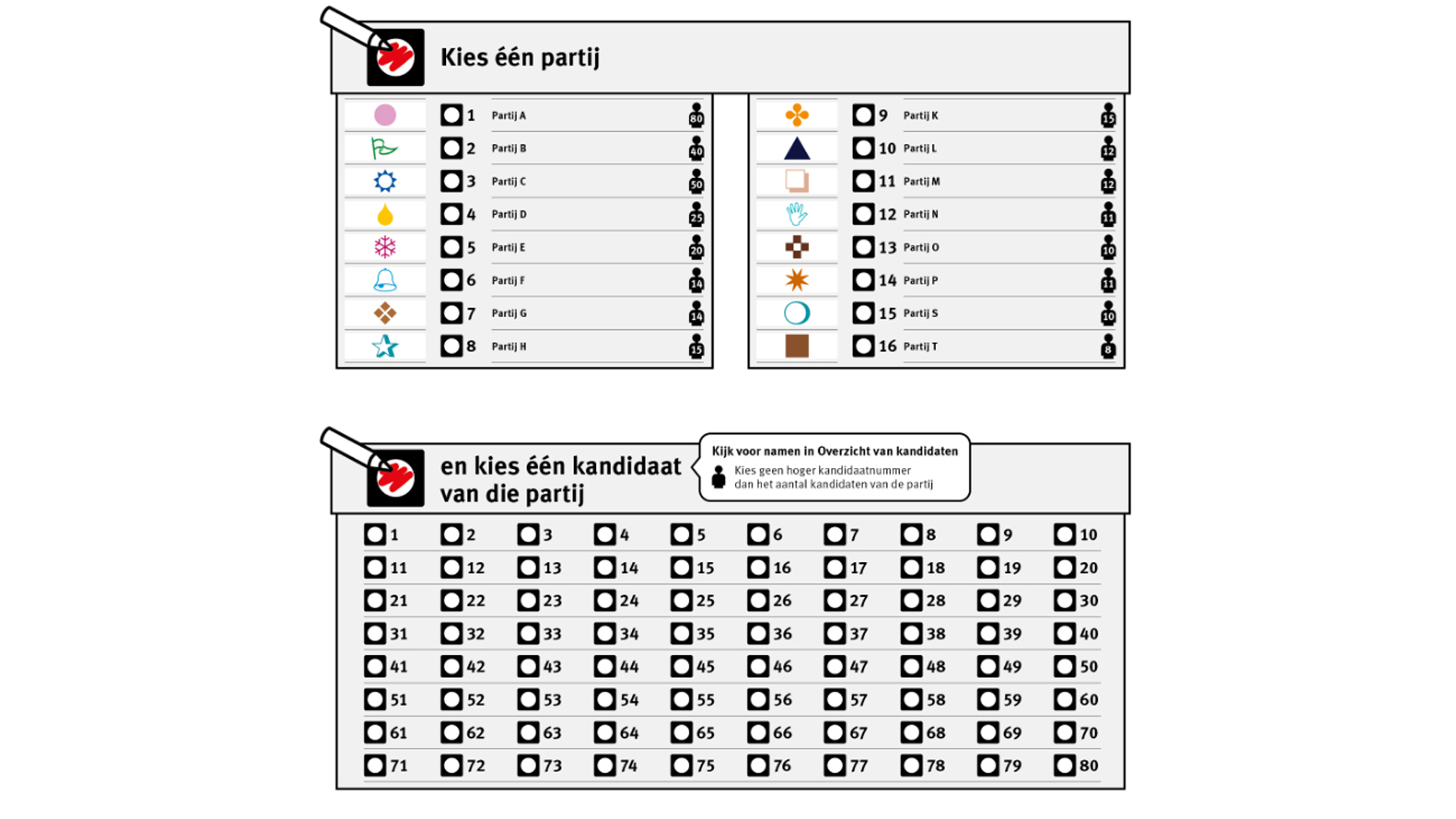 Model van het nieuwe stembiljet.