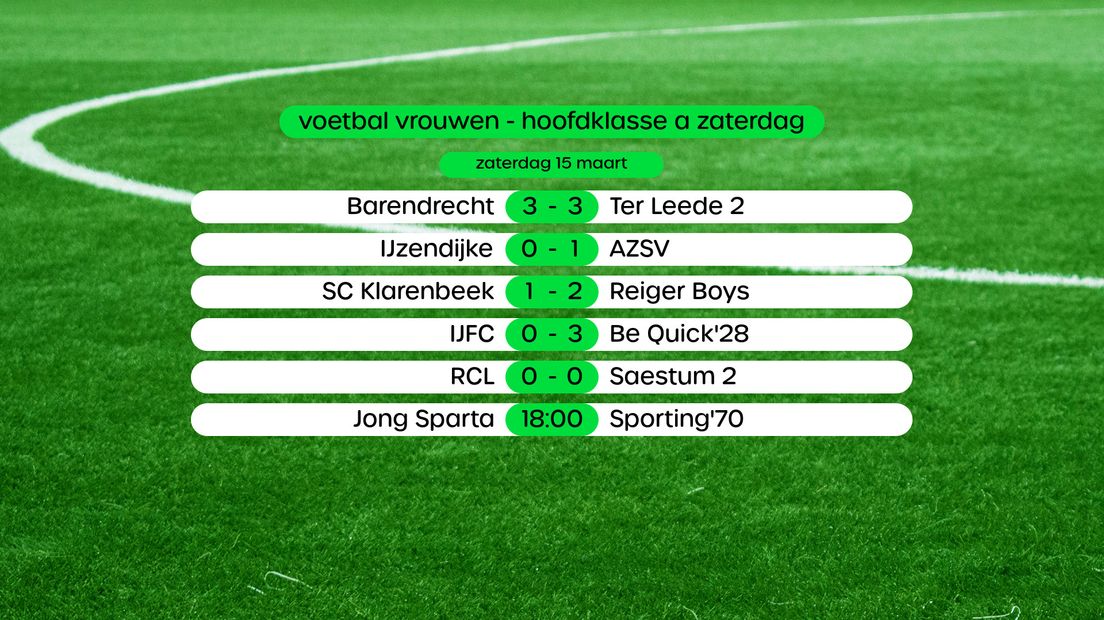 Uitslagen vrouwen hoofdklasse a (swipe voor stand)