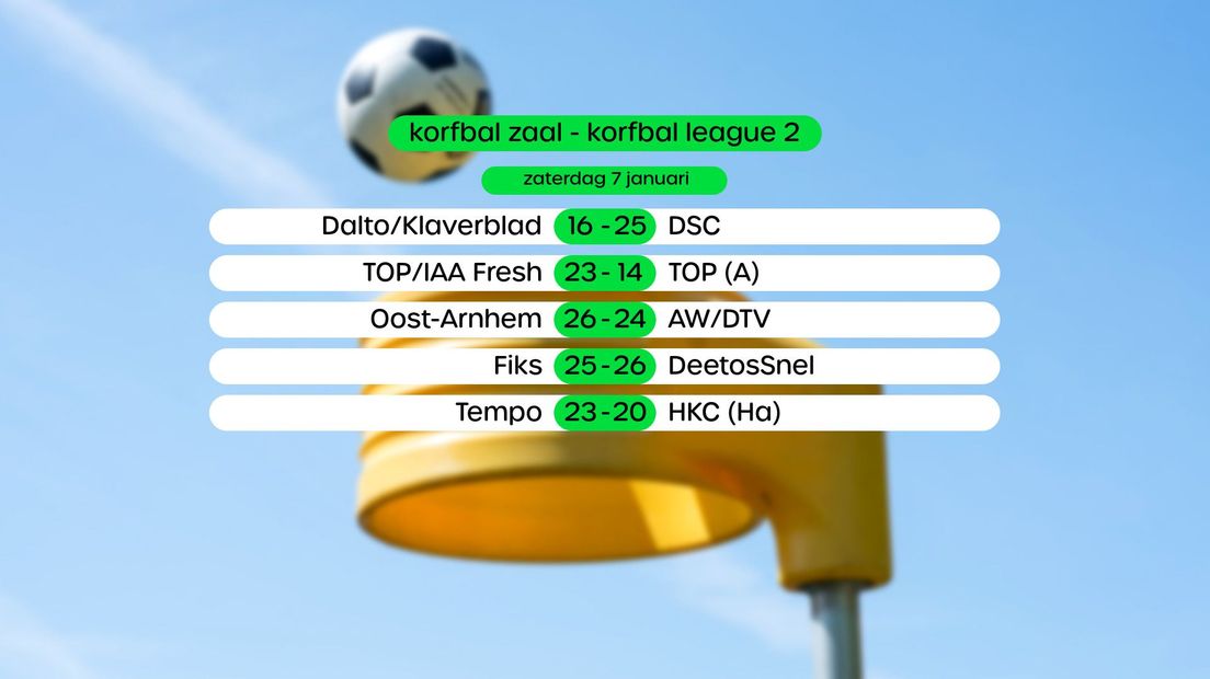 Uitslagen Korfbal League 2, swipe voor stand