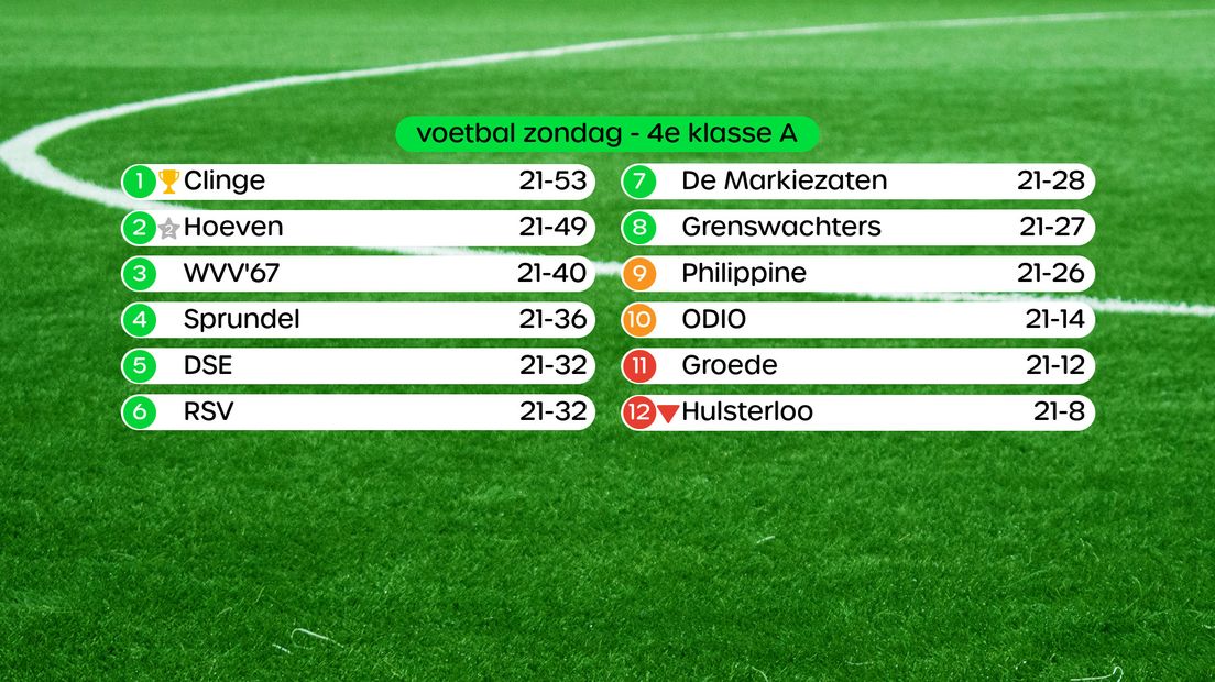 Stand 4e klasse A zondag