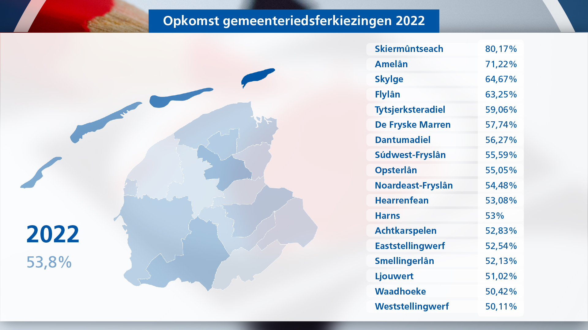 De opkomst yn 2022