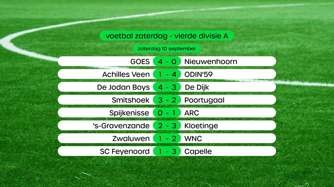 Uitslagen Vierde Divisie A, swipe voor stand