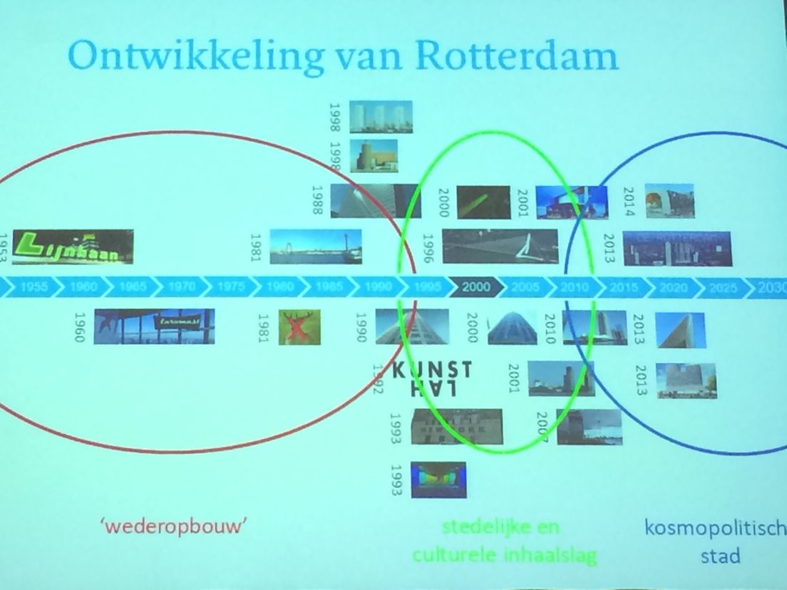 ontwikkeling_van_rotterdam