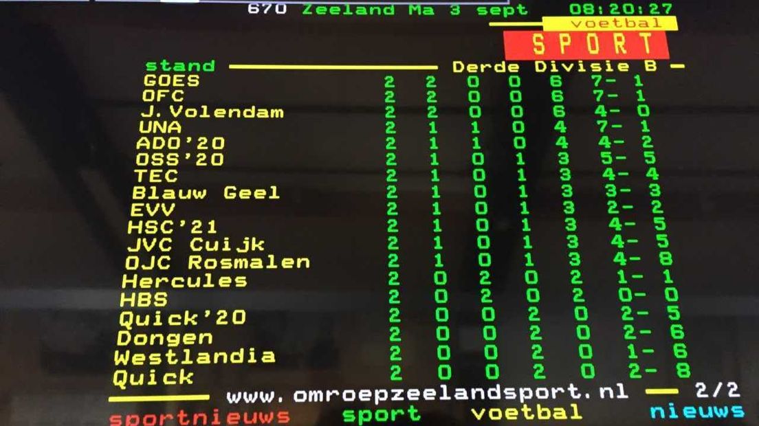 Het staat er echt: GOES staat bovenaan in de Derde Divisie