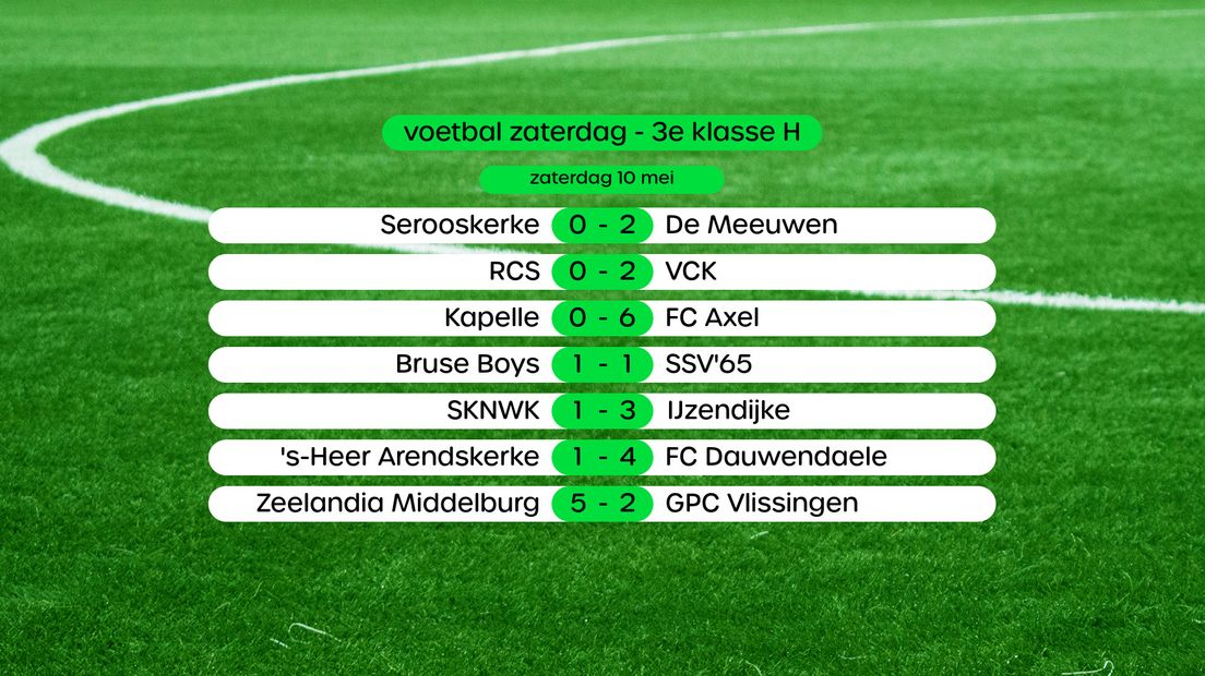 Uitslagen 3e klasse H, swipe voor stand