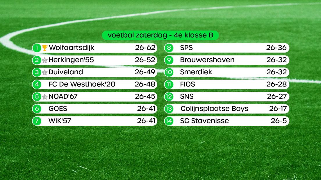 Stand in de 4e klasse B