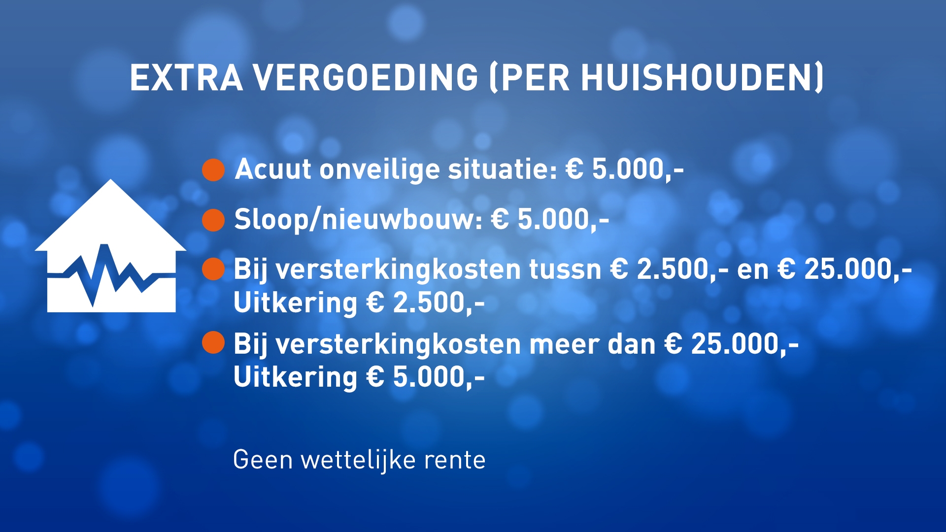 In sommige gevallen kan de schadevergoeding voor een huishouden flink oplopen